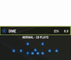 Dime Normal Cover